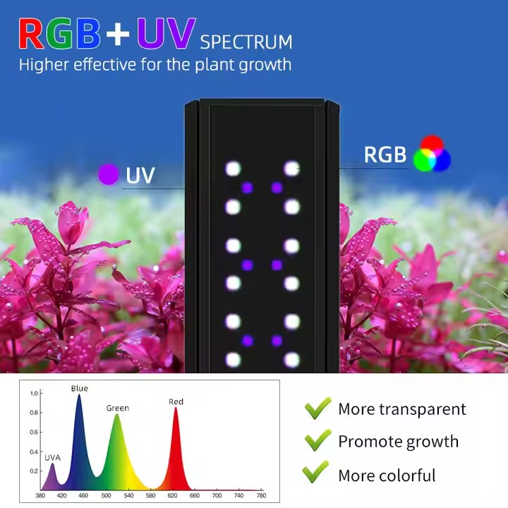 WEEK AQUA Sシリーズ RGB+UV フルスペクトル - Plant Parent App のレビューと価格