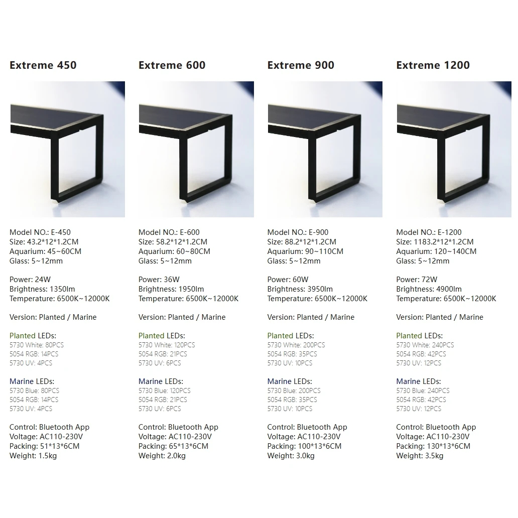 LED水槽ライト MICMOL Extreme II 450 - Plant Parent App のレビューと価格