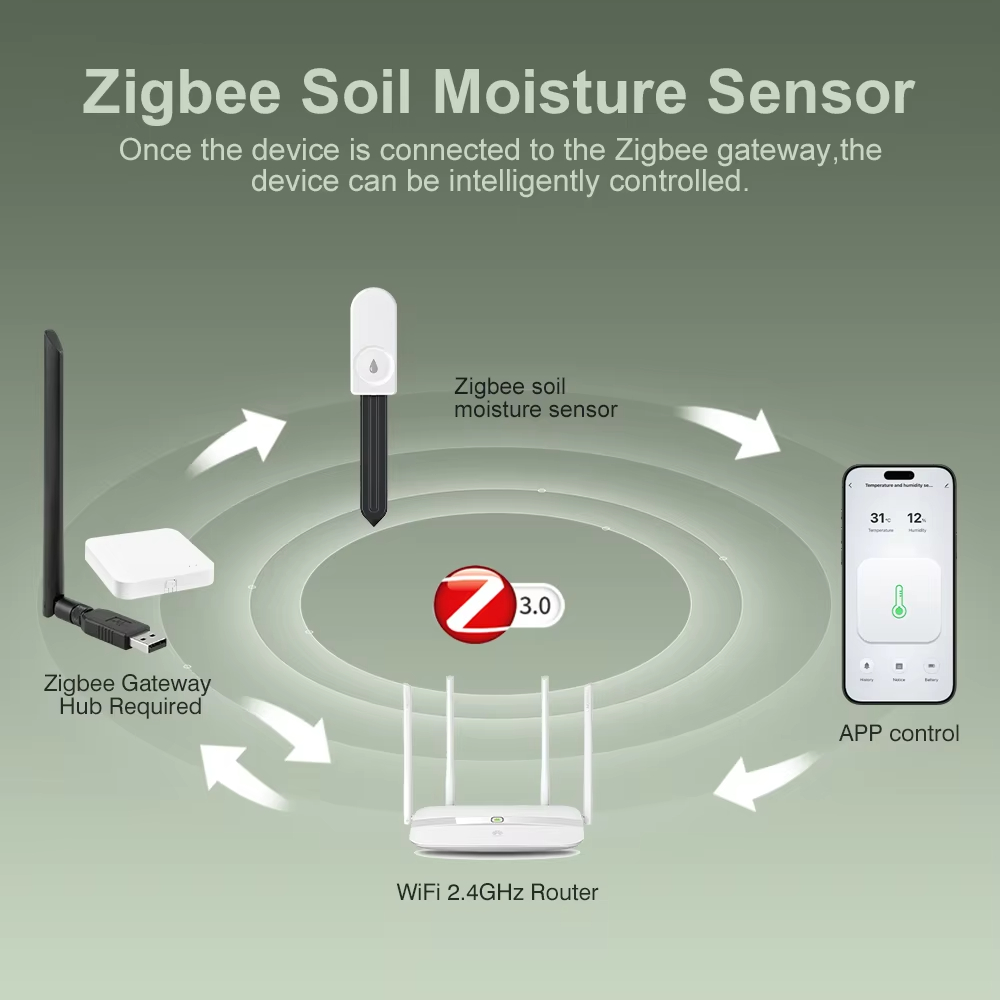 ワイヤレスZigbee3.0土壌水分センサー、気温湿度計、ア - Plant Parent App のレビューと価格