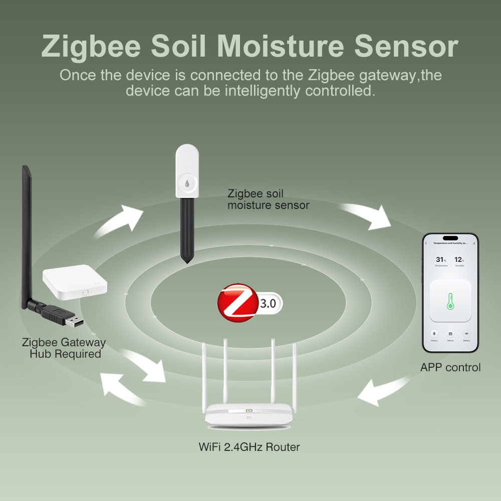 ZigBee 3.0 土壌モニターセンサー 湿度計 便利なガ - Plant Parent App のレビューと価格